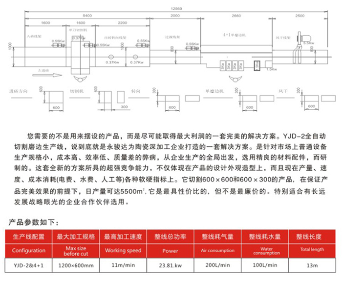 全自動(dòng)瓷磚干式單刀切割磨邊生產(chǎn)線