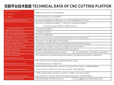 龍門式數控水刀切割機