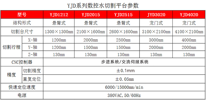 龍門式五軸數控水刀切割機