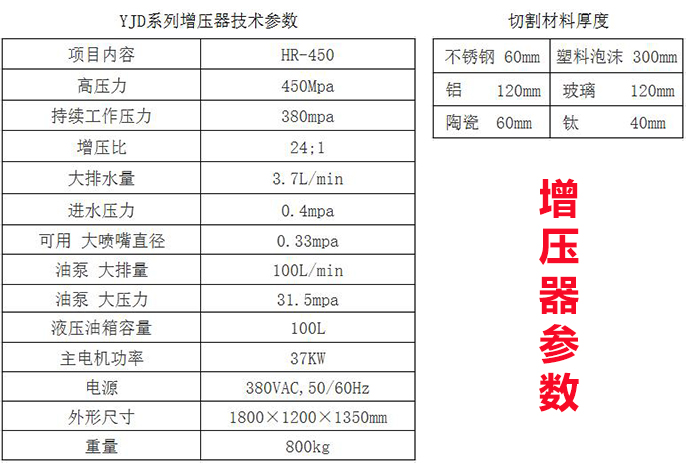 龍門式五軸數控水刀切割機